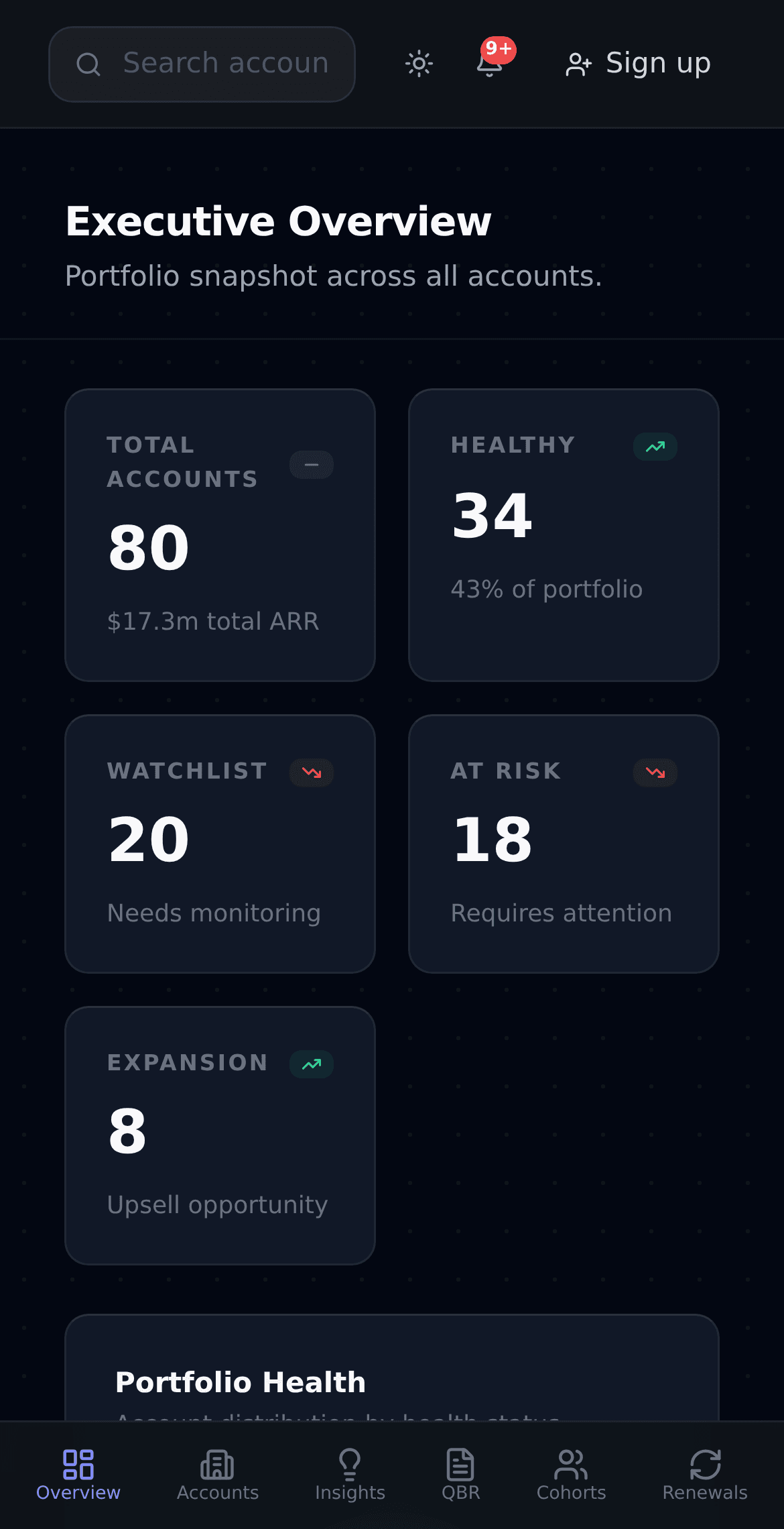 Pulse360 executive dashboard showing portfolio health breakdown, renewal pipeline, and overdue actions across 80 seeded demo accounts
